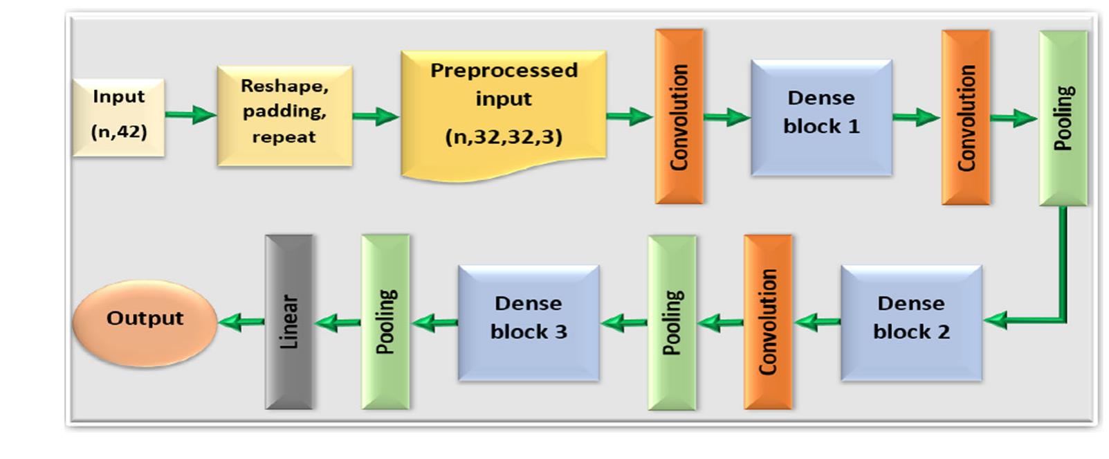 (PDF) Reliable plagiarism detection system based on deep learning ...