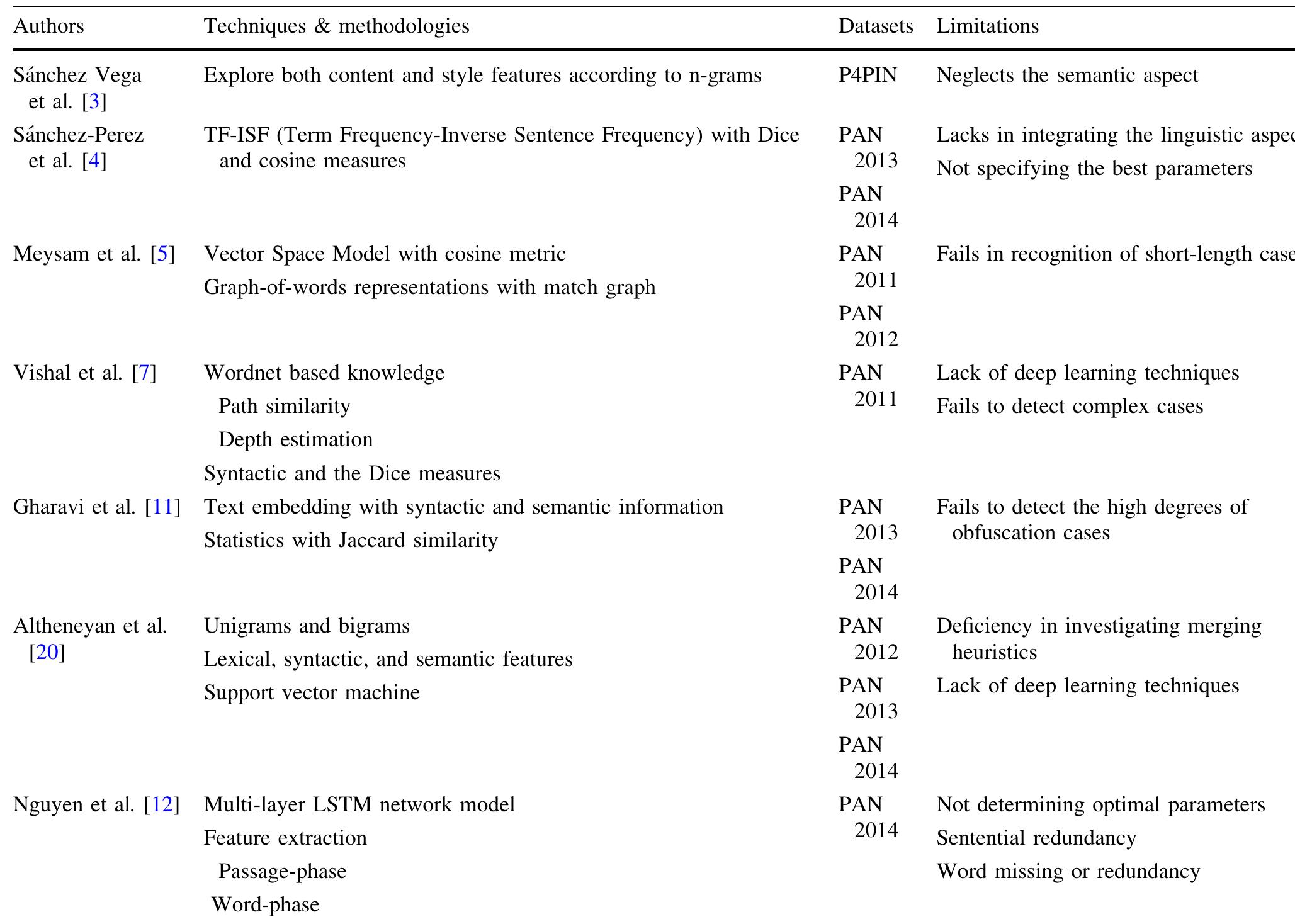 (PDF) Reliable plagiarism detection system based on deep learning ...