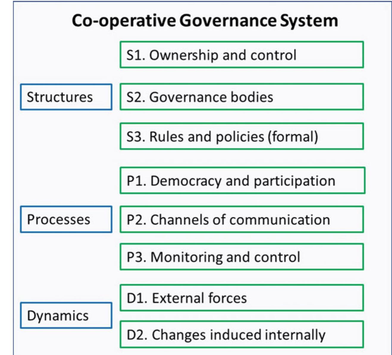 (PDF) Cooperative Governance in Context