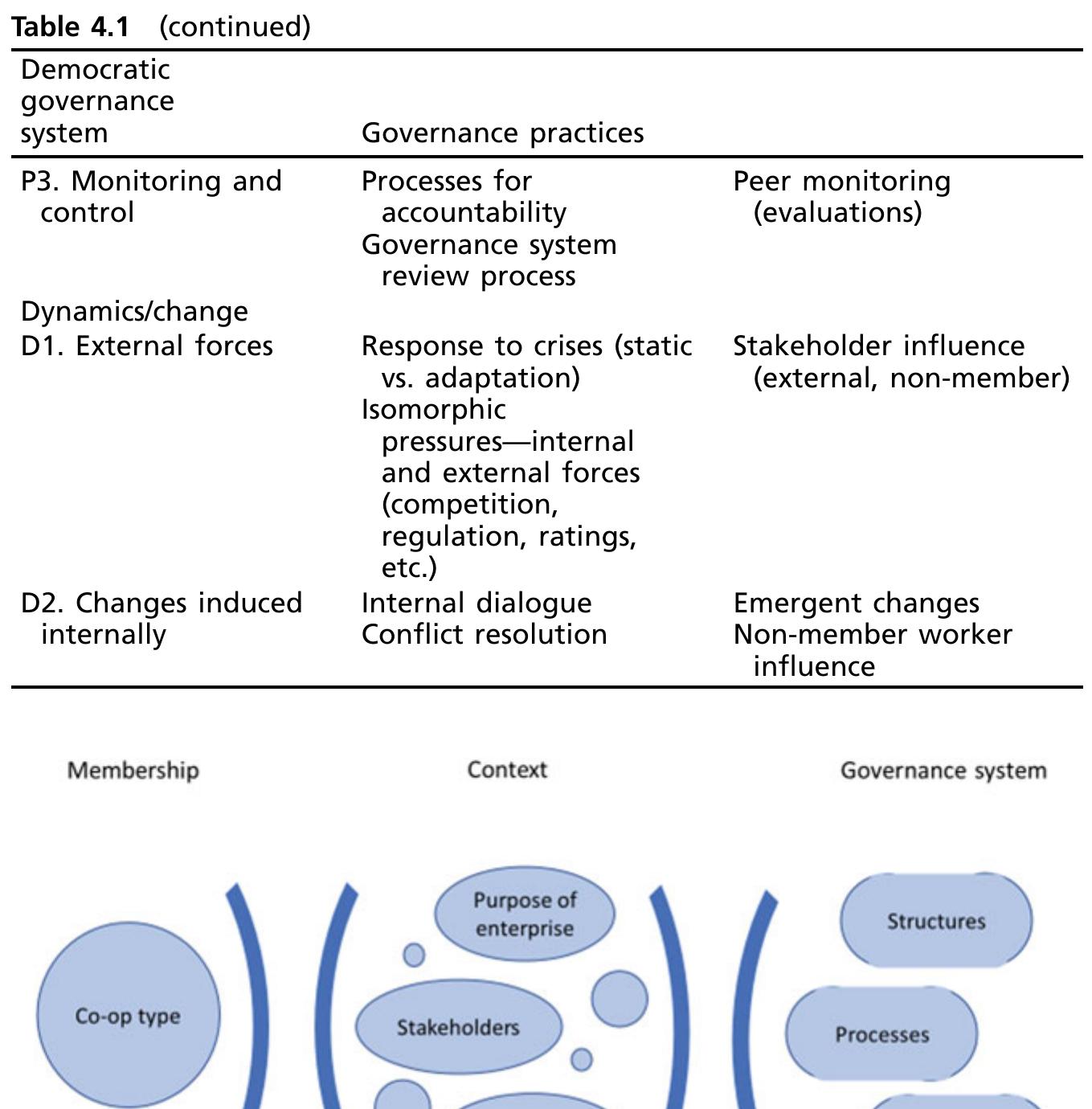 (PDF) Cooperative Governance in Context