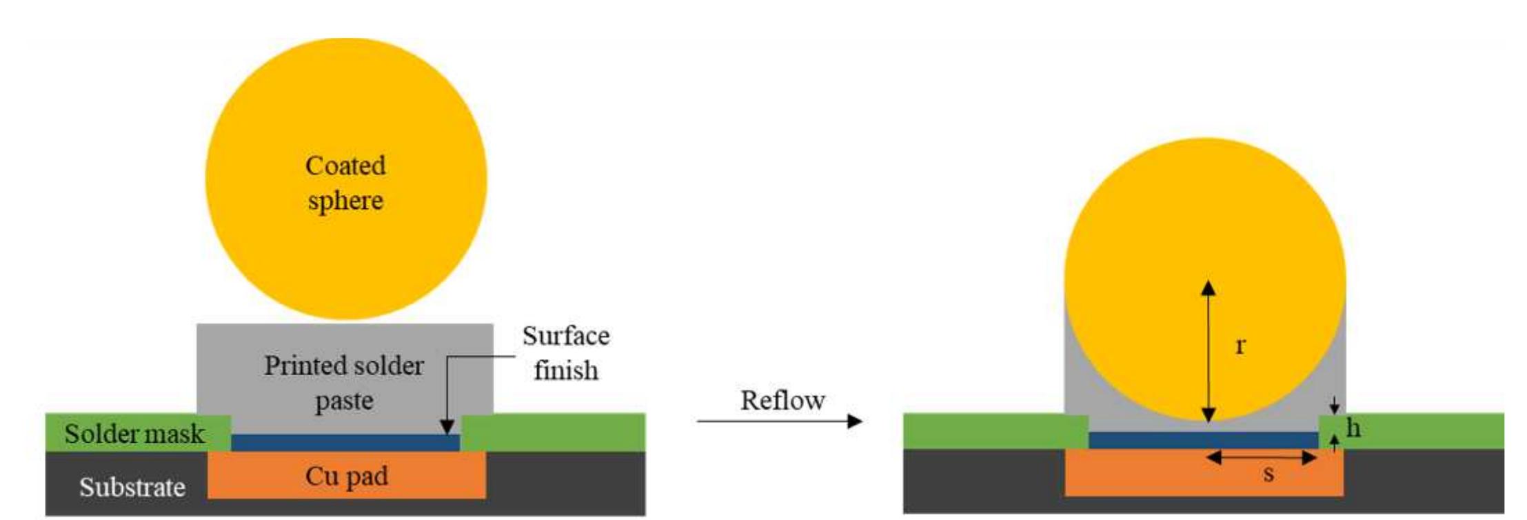 (a) stencil designed in-house for ball drop. (b) schematic
