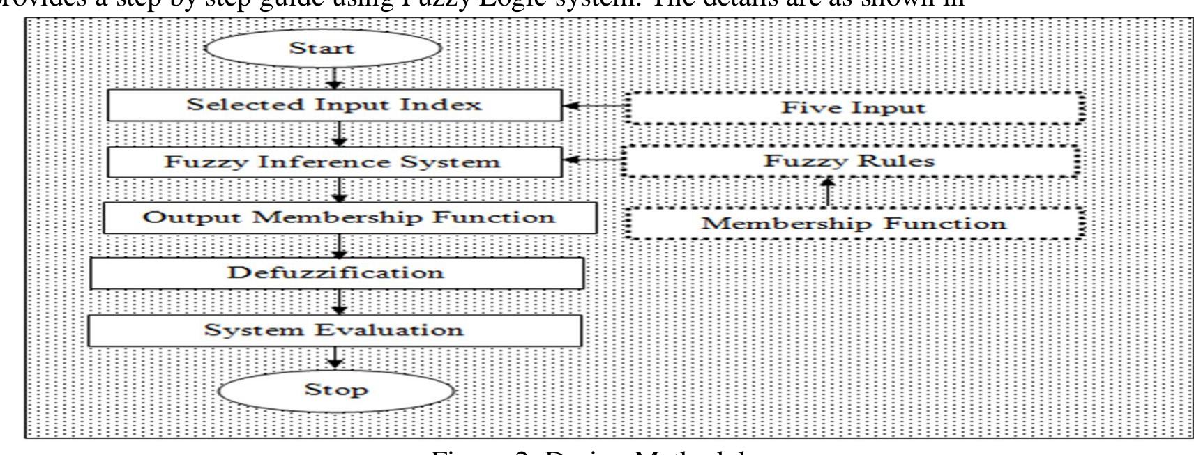(PDF) An ANN Model for River Water Quality Management Using Fuzzy ...