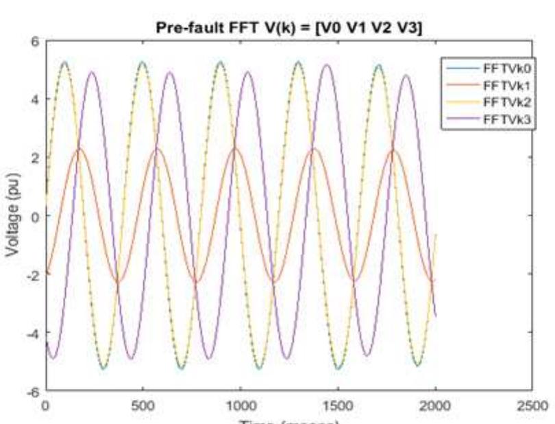 Figure 13 A New Fast Fourier Transform Algorithm For Fault