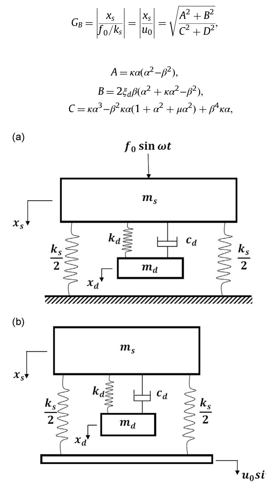 (PDF) Design of three-element dynamic vibration absorber for damped ...