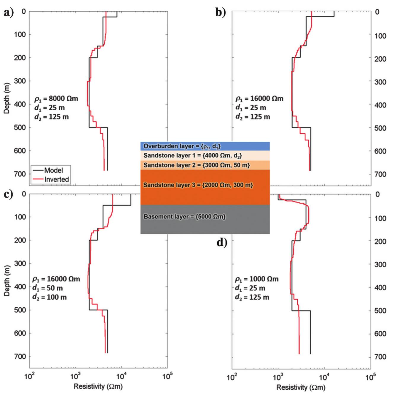 (PDF) Forward Modeling and 3D Inversion of EM Data Collected Over the ...