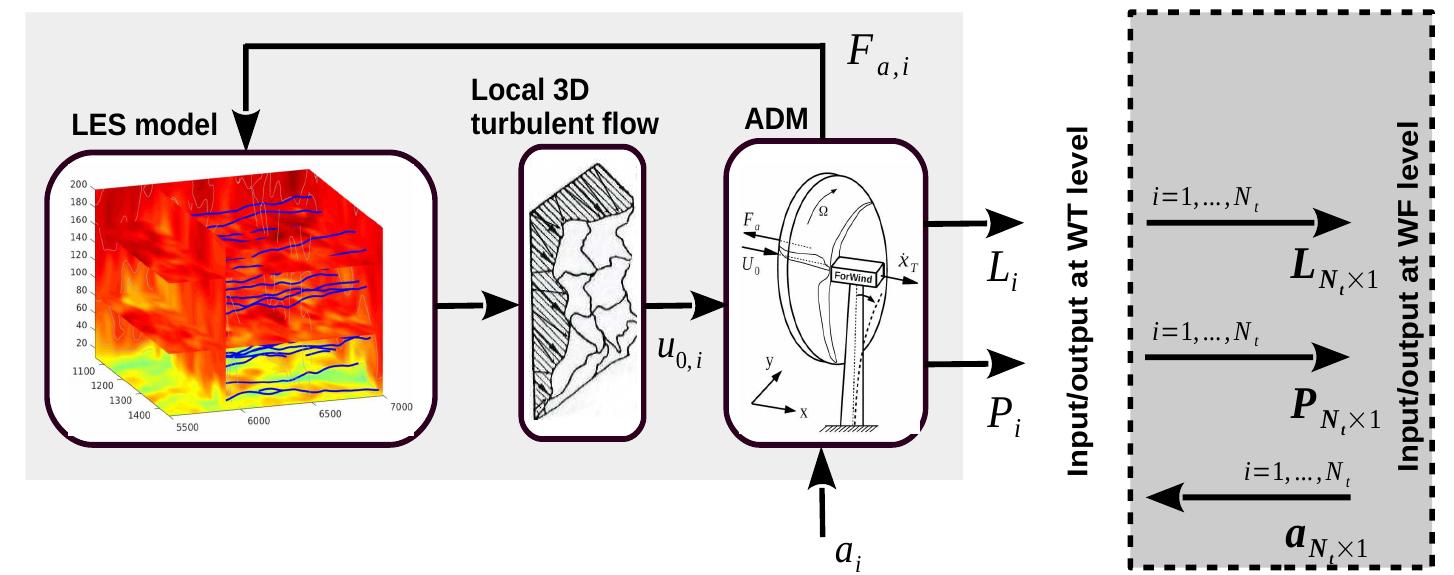 (PDF) Model Predictive Active Power Control for Optimal Structural Load ...