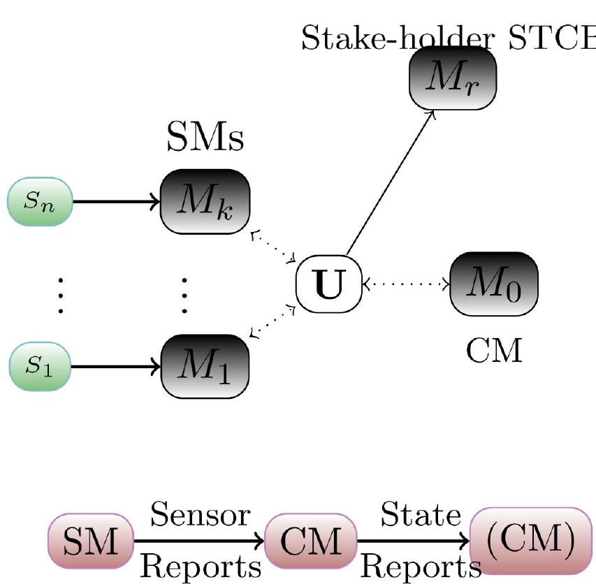 (PDF) A Security Architecture for SCADA Systems