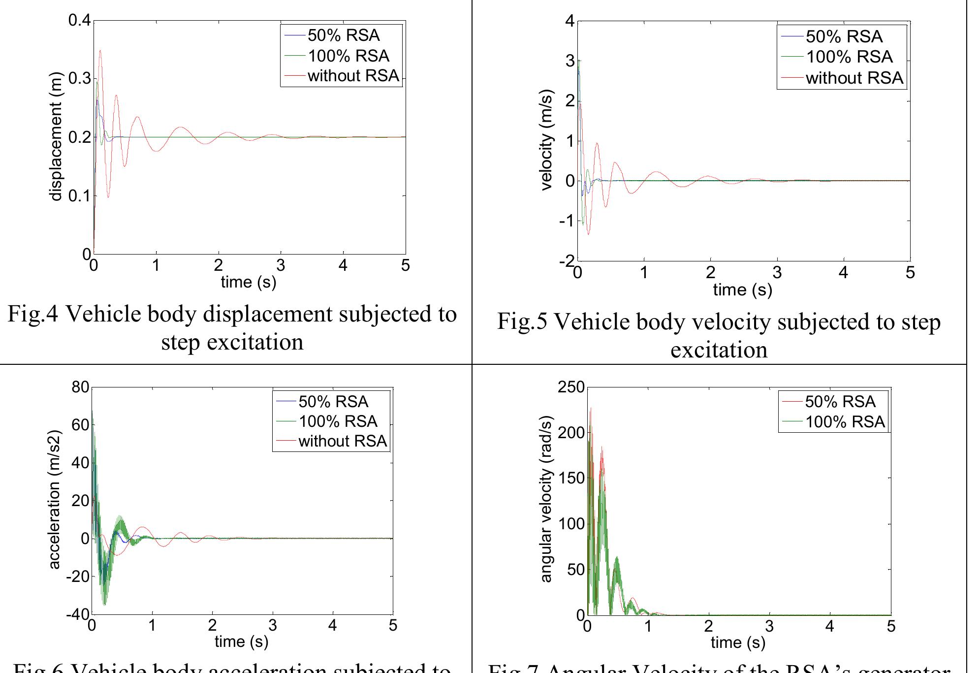 (PDF) Modeling and Analysis of Hybrid Shock Absorber for Military ...