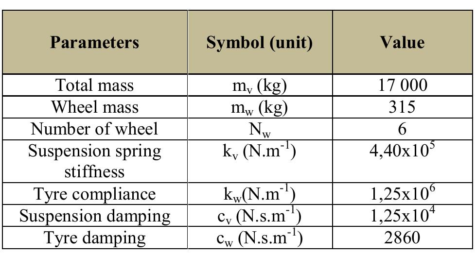 (PDF) Modeling and Analysis of Hybrid Shock Absorber for Military ...