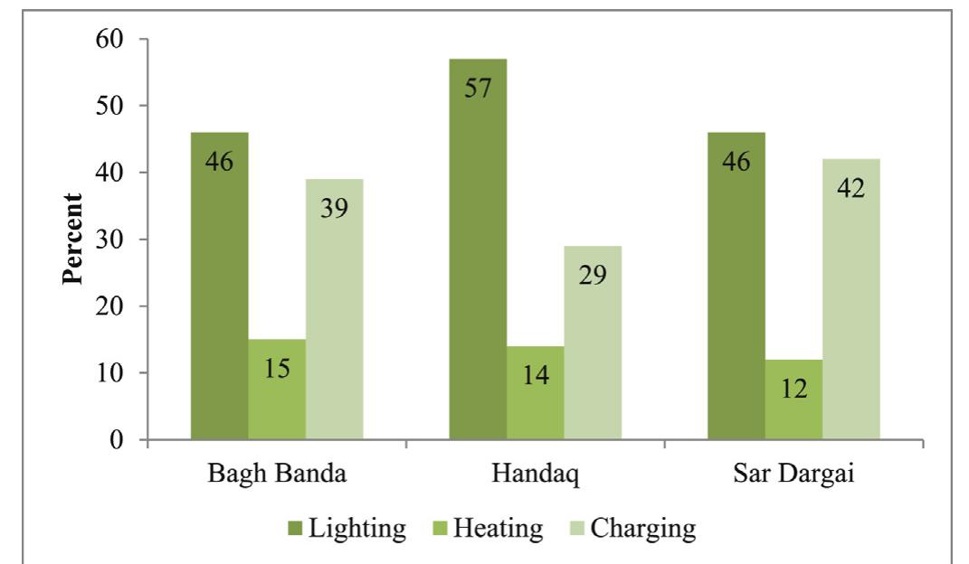 (PDF) Social acceptability of solar photovoltaic system in Pakistan ...