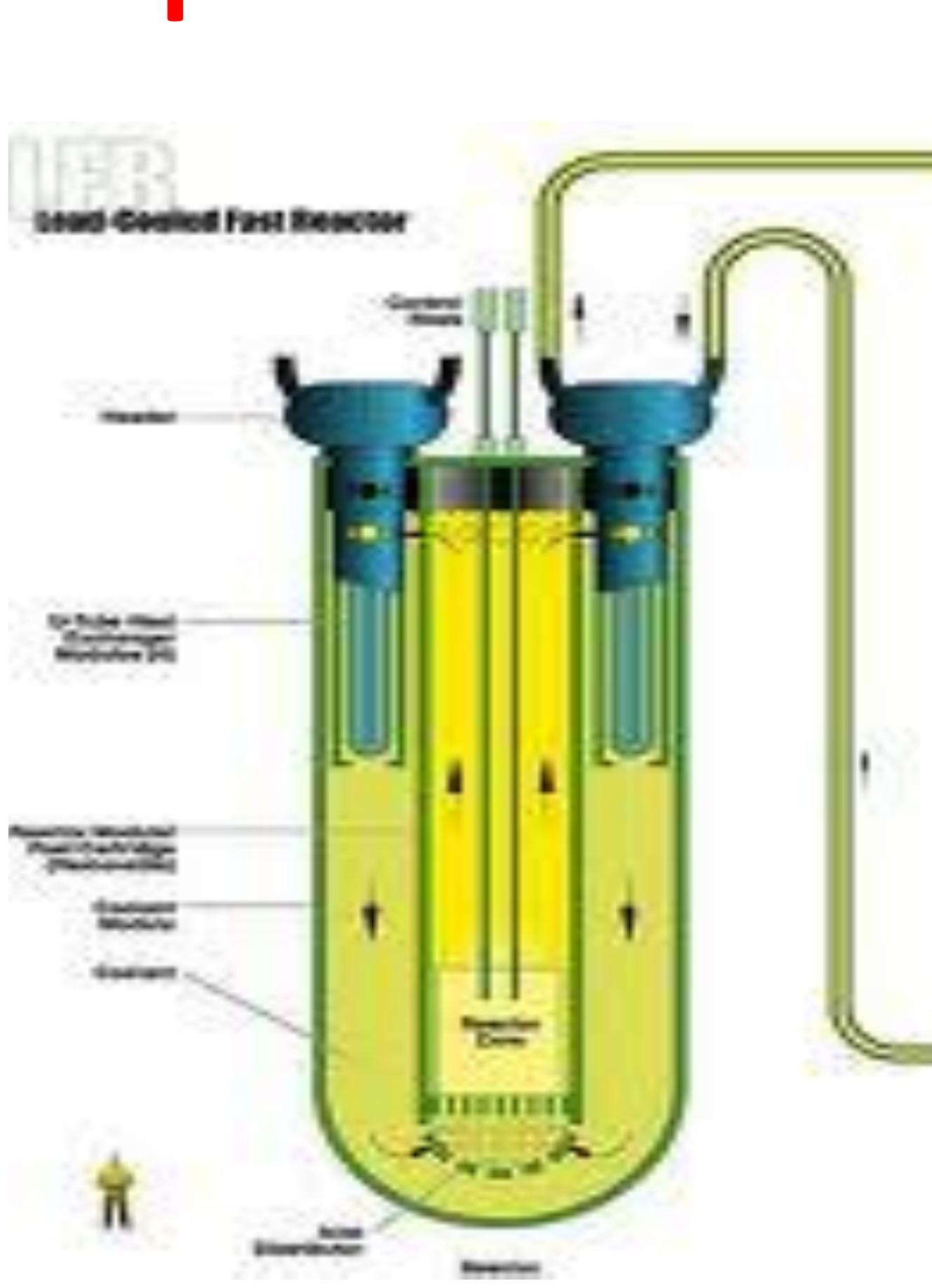 (PDF) Types of nuclear reactors