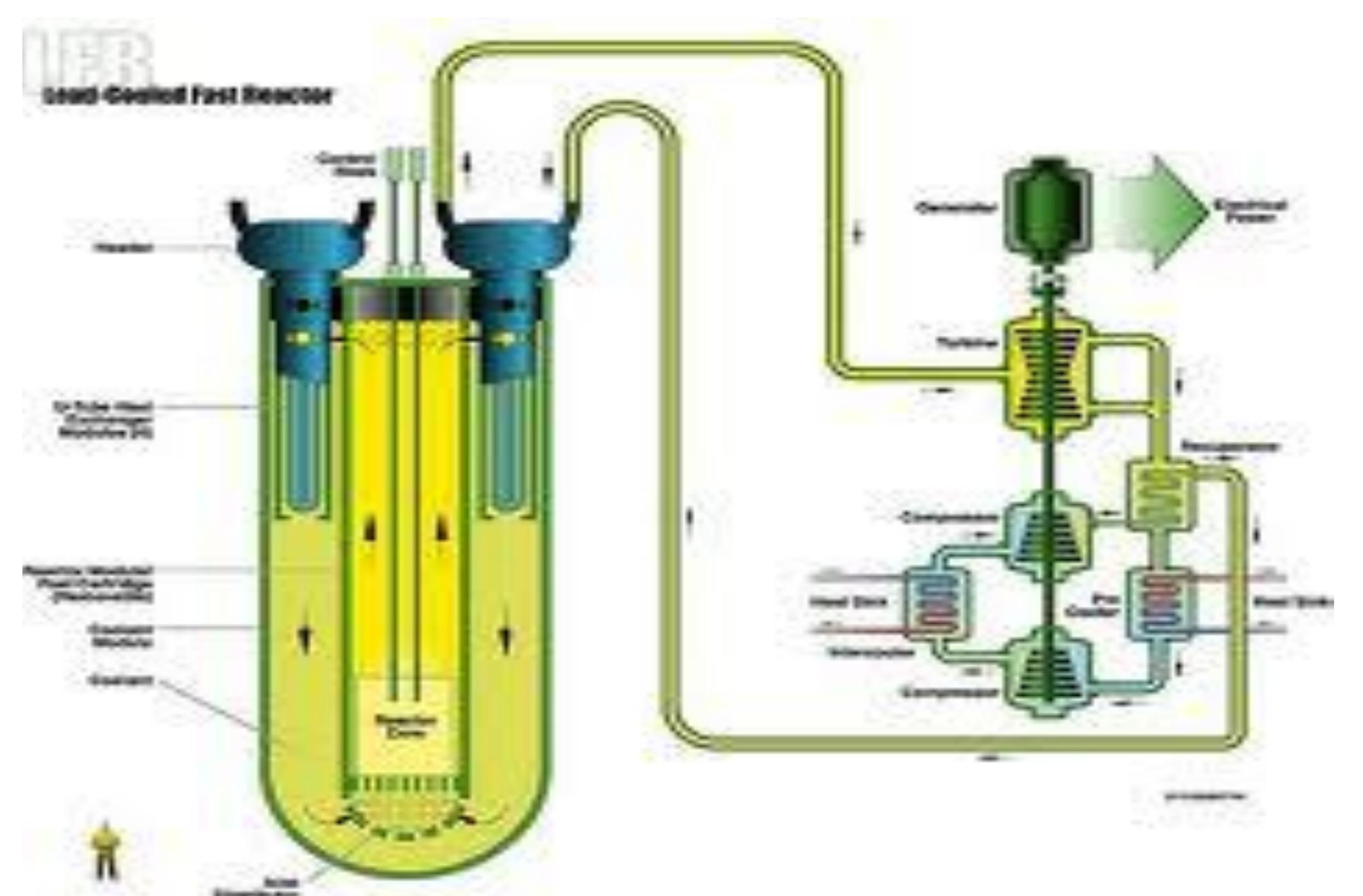 (PDF) Types of nuclear reactors