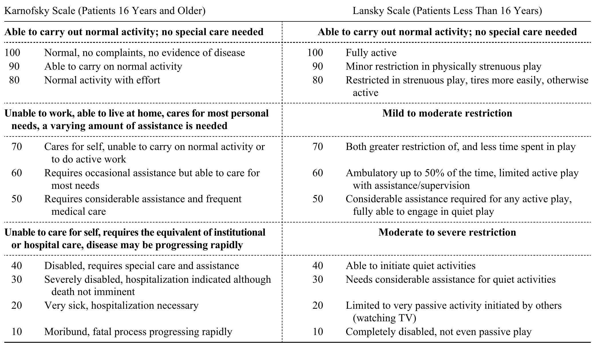 (PDF) When Is Parenteral Nutrition Appropriate?