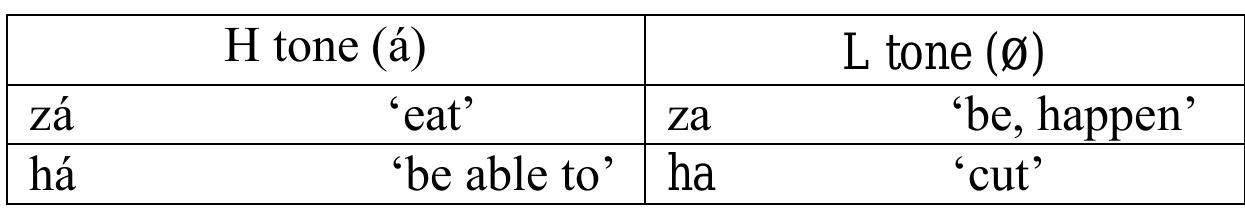 Table 12: Bodo tones 