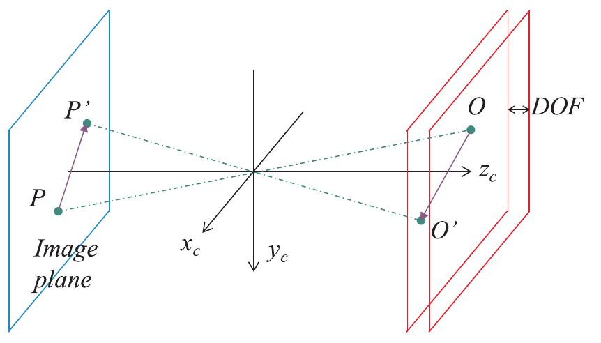 (PDF) Application of local optical flow methods to high-velocity free ...