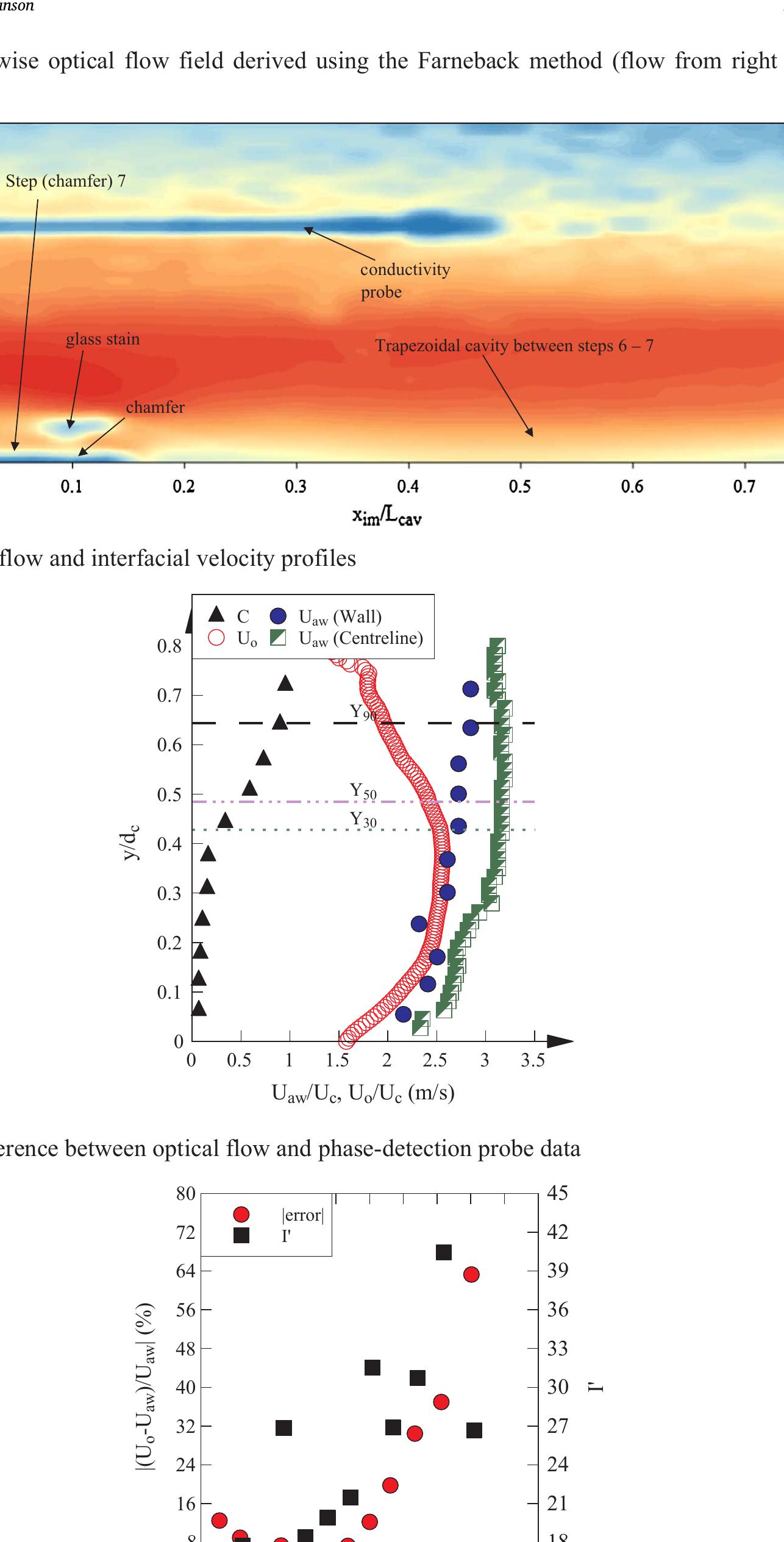 (PDF) Application of local optical flow methods to high-velocity free ...