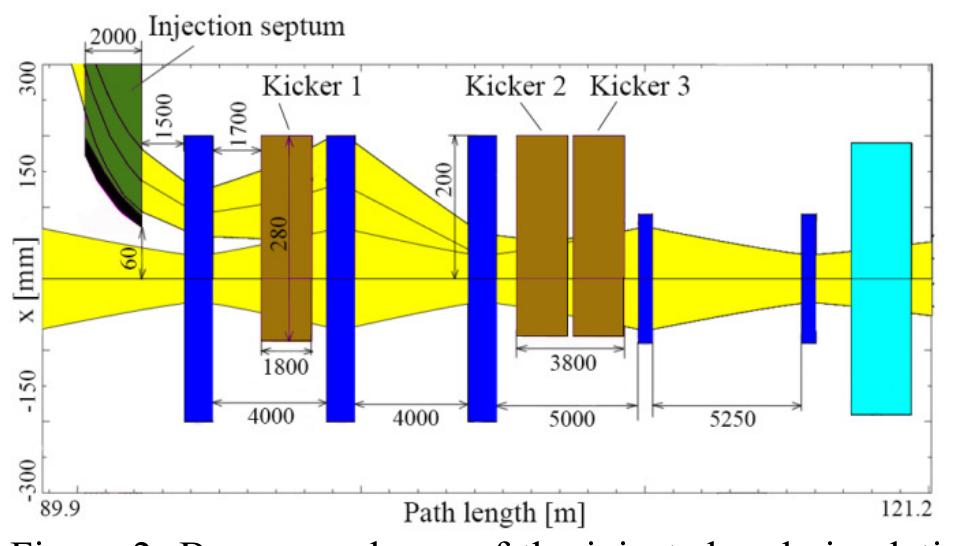 Layout of the cr, where wq — wide aperture quadrupole, nq