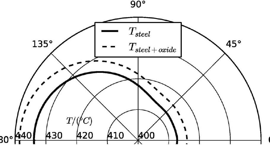 (PDF) Influence of steam-side oxide scales on the creep life of a ...