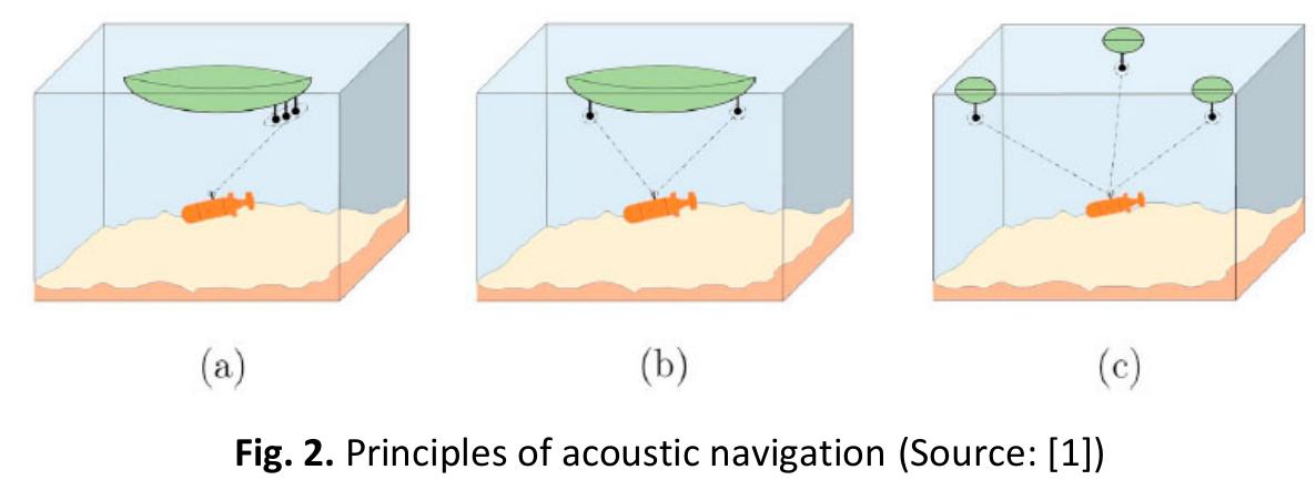 (PDF) Key Features of the Autonomous Underwater Vehicles for Marine ...