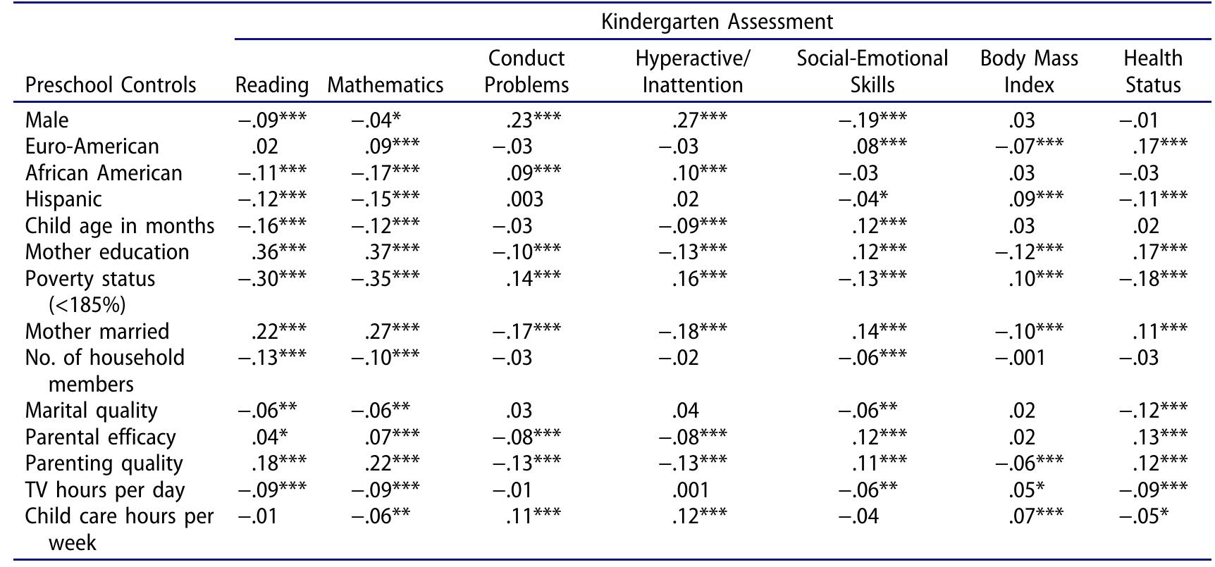 (PDF) Family Routines and School Readiness During the Transition to ...