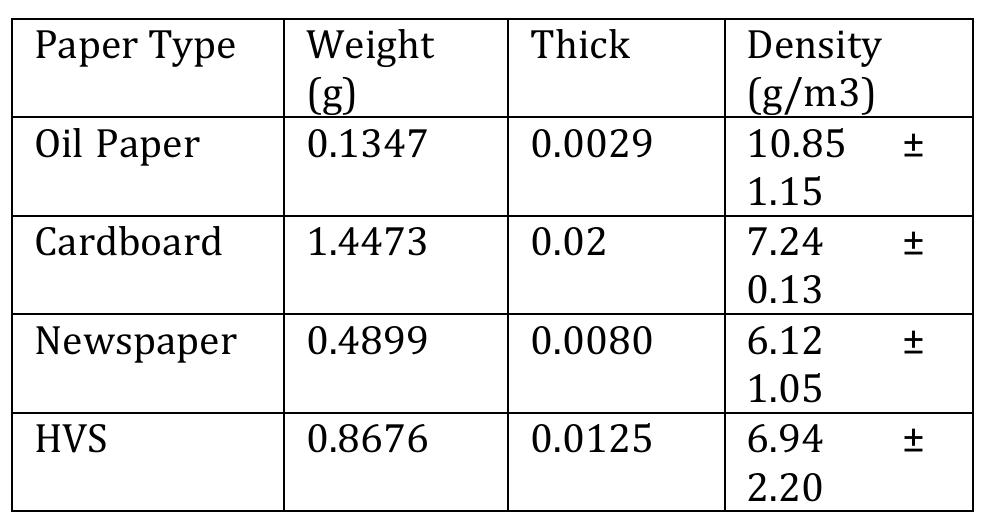 Diff Paper Grams (PDF) ANALYSIS OF GRAMMAGE AND DENSITY VALUES OF VARIOUS TYPES OF PAPER ...