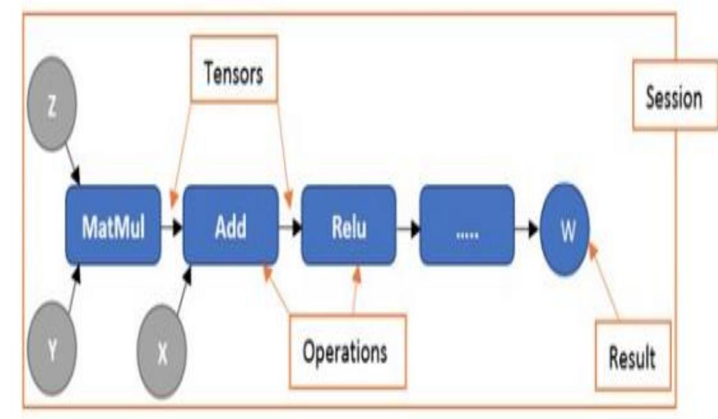 (PDF) Disease Diagnosis Systems Using Machine Learning and Deep ...