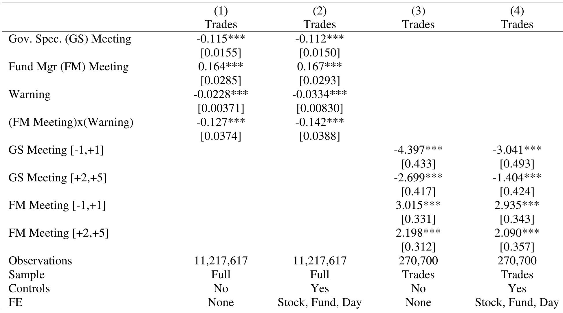 Panel B: Firms on the Warning List, Longer Trading Windows 