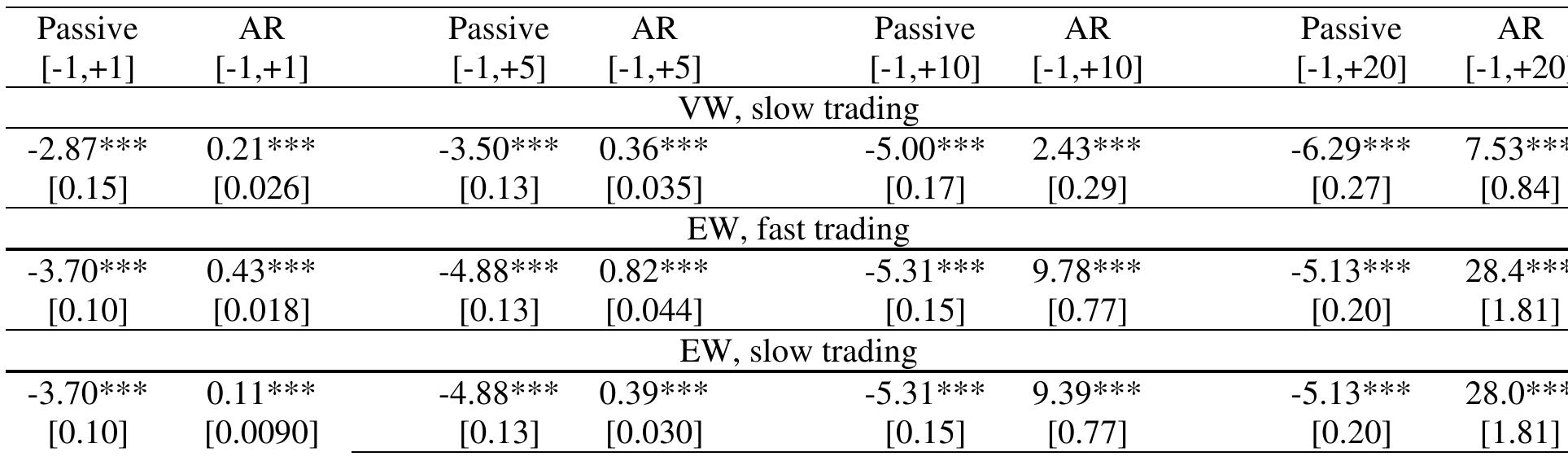 Panel A: Sell Trades (net sell trades around Sell Signals, N=4,985)  Panel B: Buy Trades (net buy trades around Buy Signals, N=2634) 