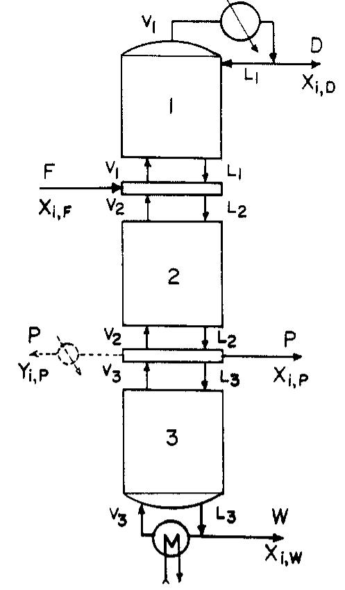 (PDF) Design of sidestream distillation columns