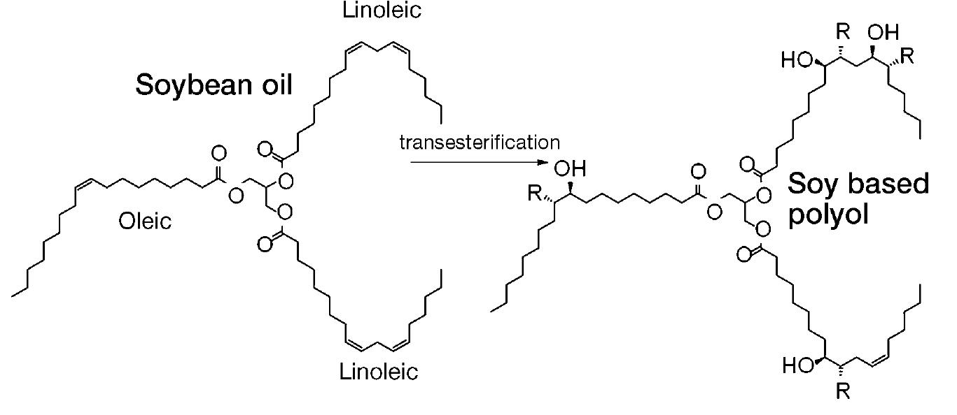 Chemical structure of polyol based on soybean oil and scheme