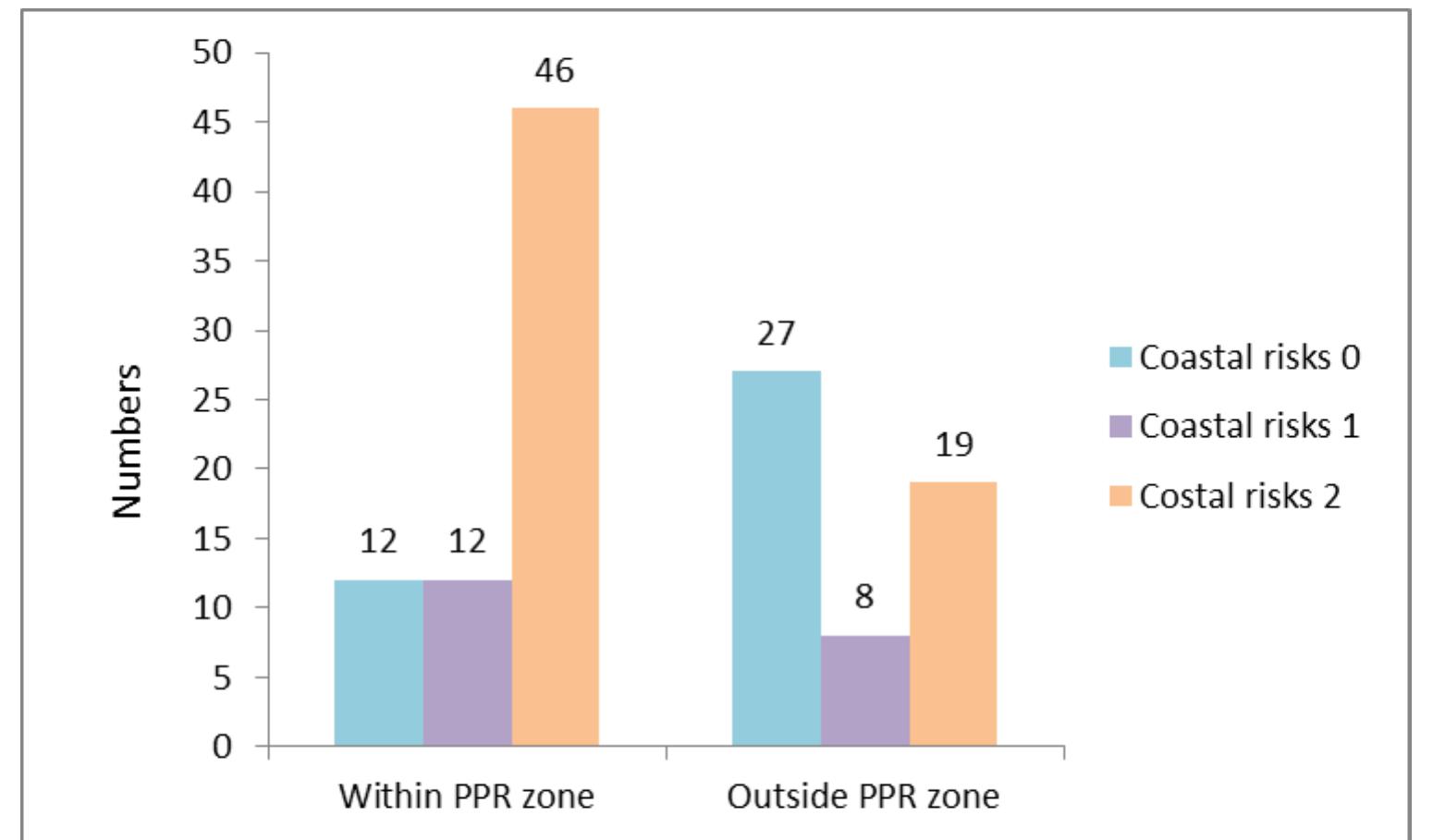 (PDF) Inhabitants of Coastal Municipalities Facing Coastal Risks ...