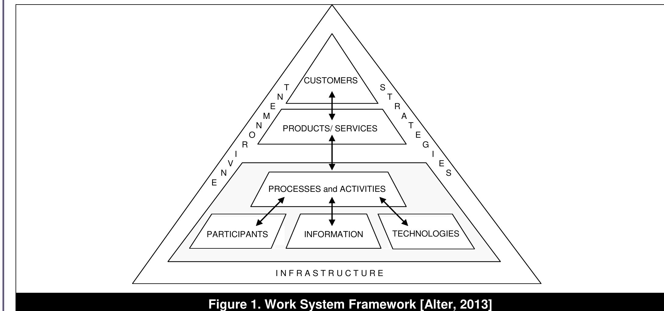 (PDF) Theory of Workarounds