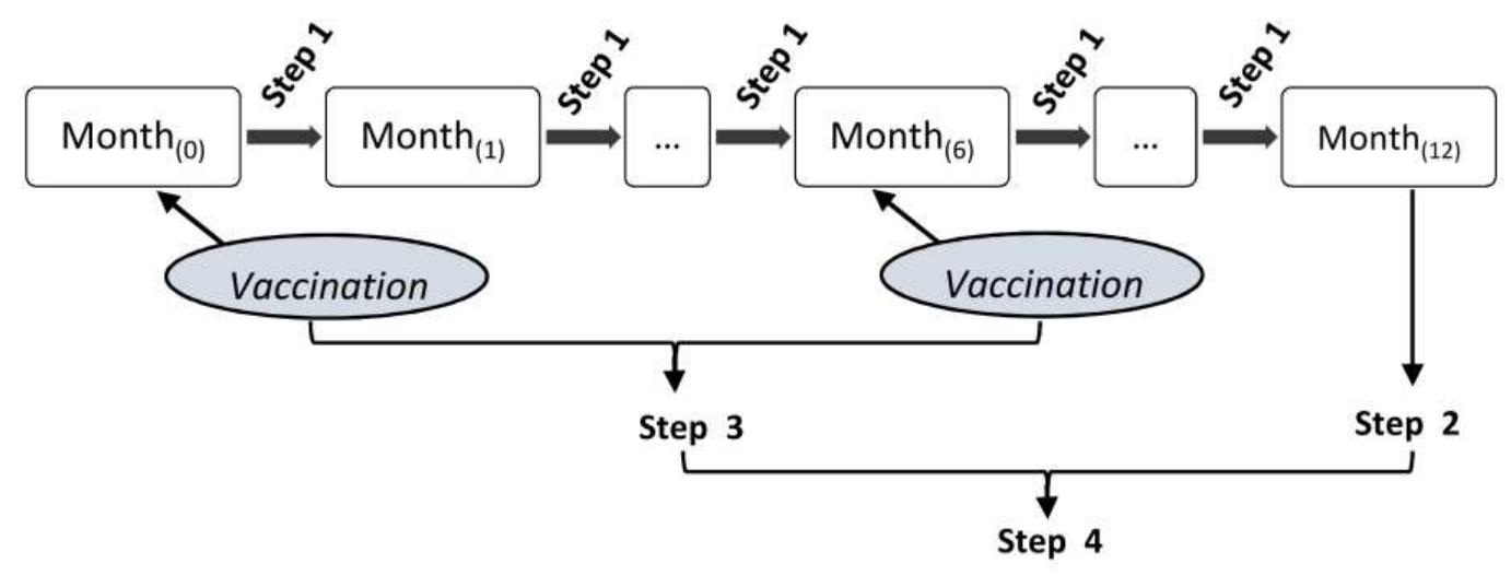 (PDF) Economic impact of contagious caprine pleuropneumonia and cost ...