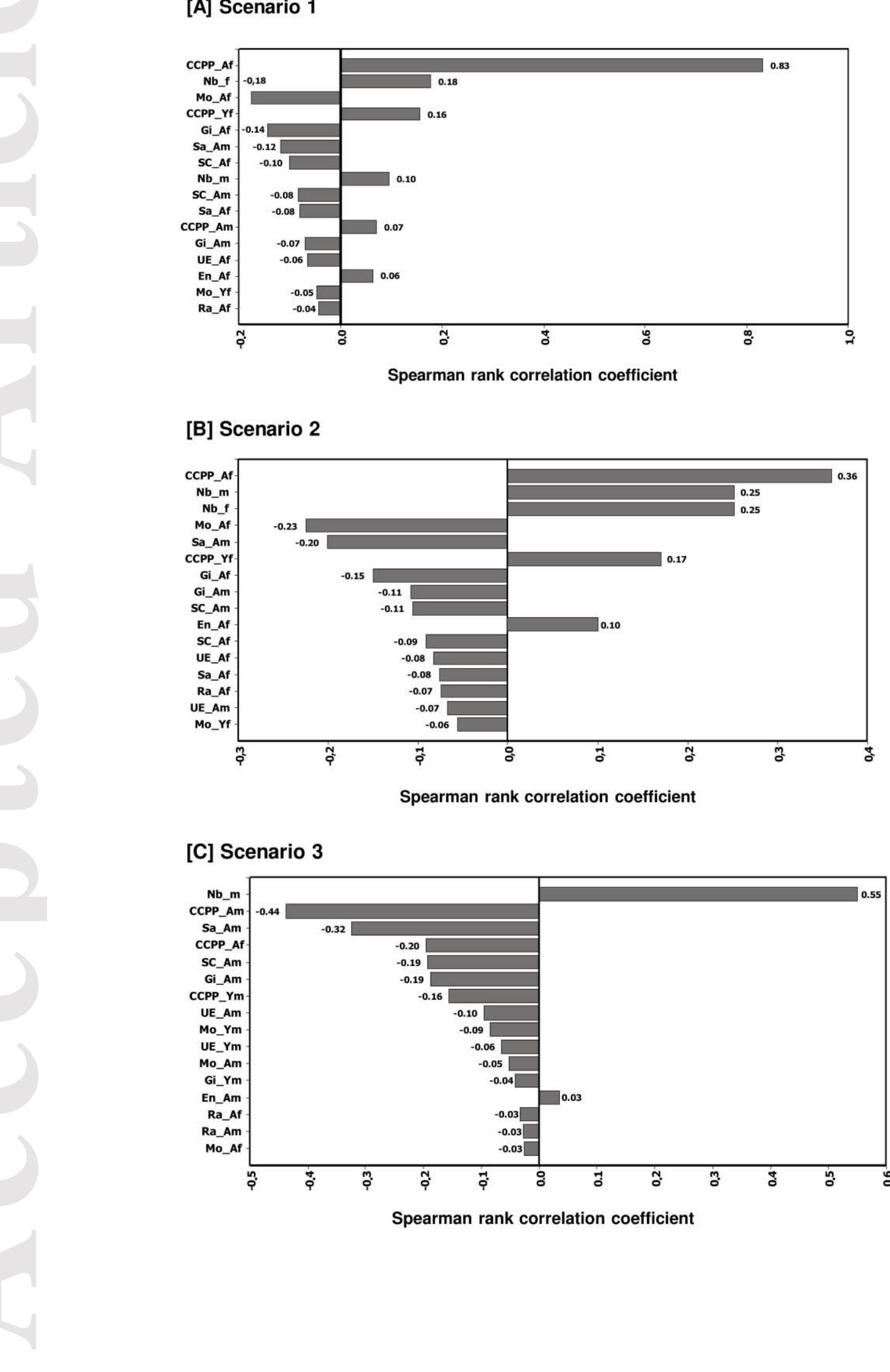 (PDF) Economic impact of contagious caprine pleuropneumonia and cost ...