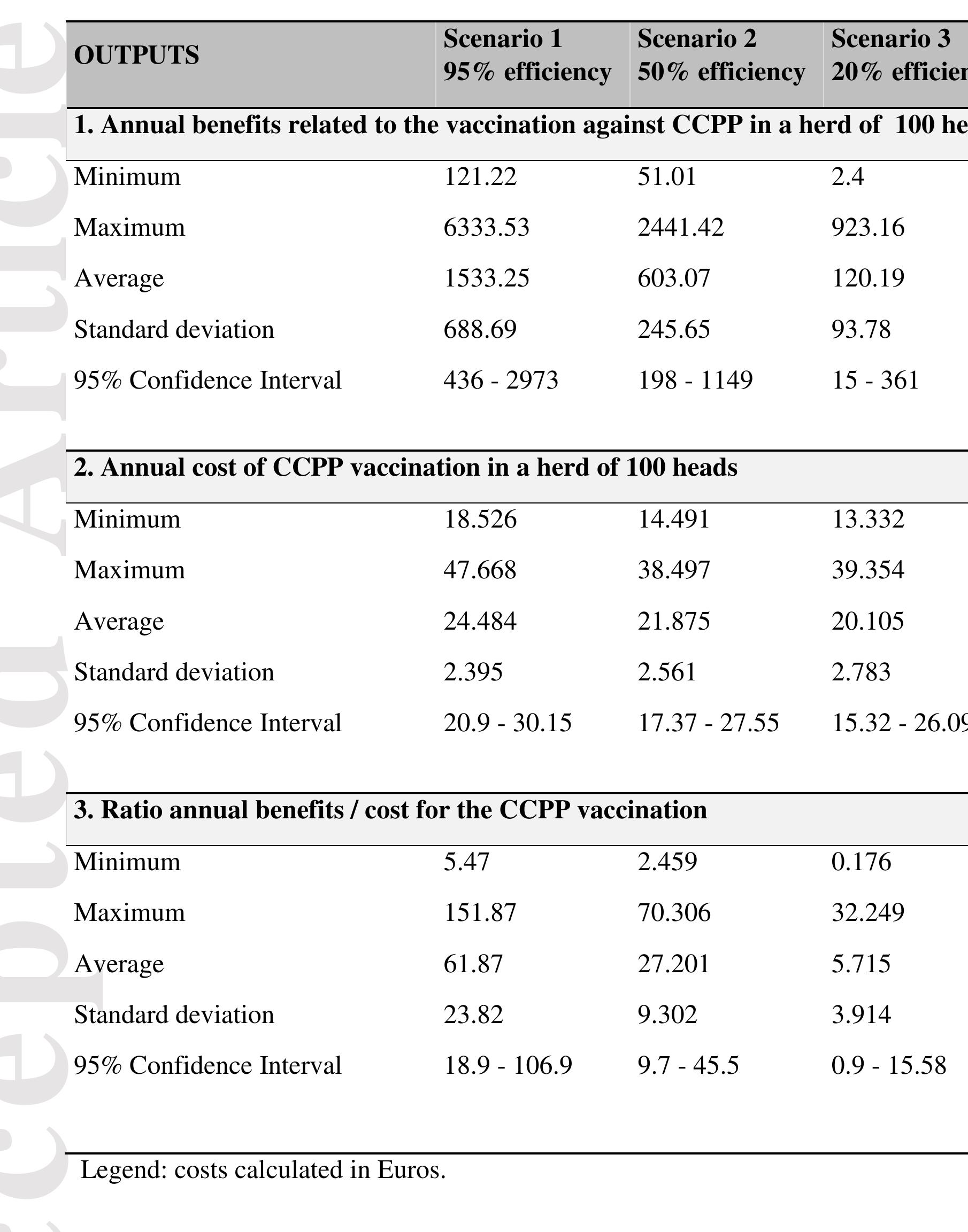 (PDF) Economic impact of contagious caprine pleuropneumonia and cost ...
