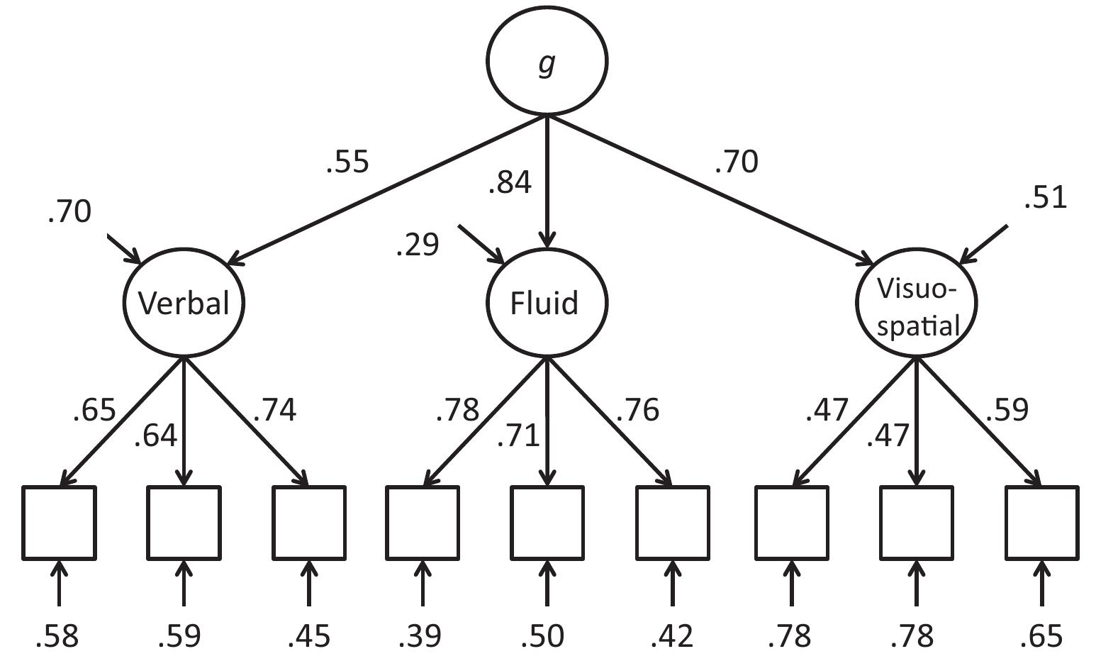 Process Overlap Representation (PDF) Process Overlap Theory: Strengths, Limitations, and Challenges