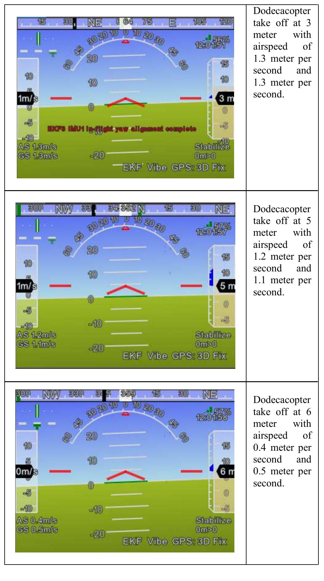 (PDF) Development of A Dodecacopter using Pixhawk 2.4.8 Autopilot ...