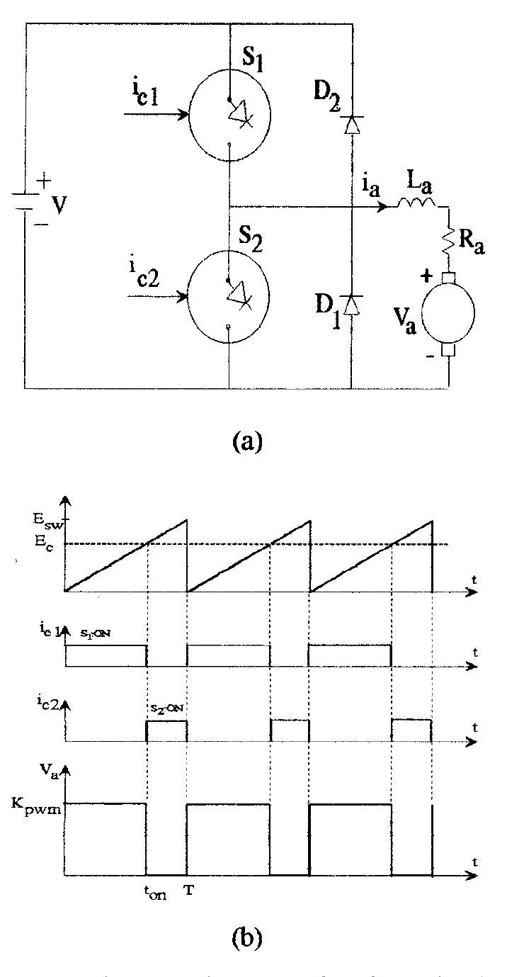 (PDF) Simulation of pulse width modulated (PWM) chopper drives using z ...