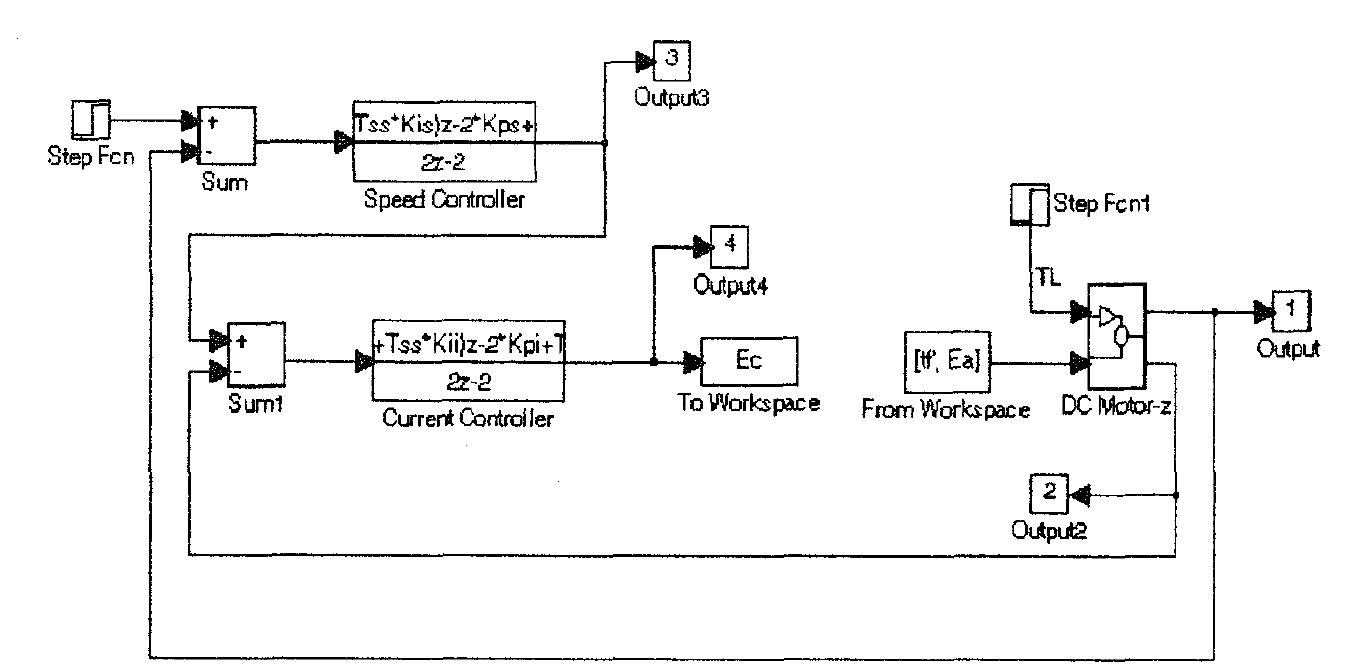 Block diagram representation of the simulink model