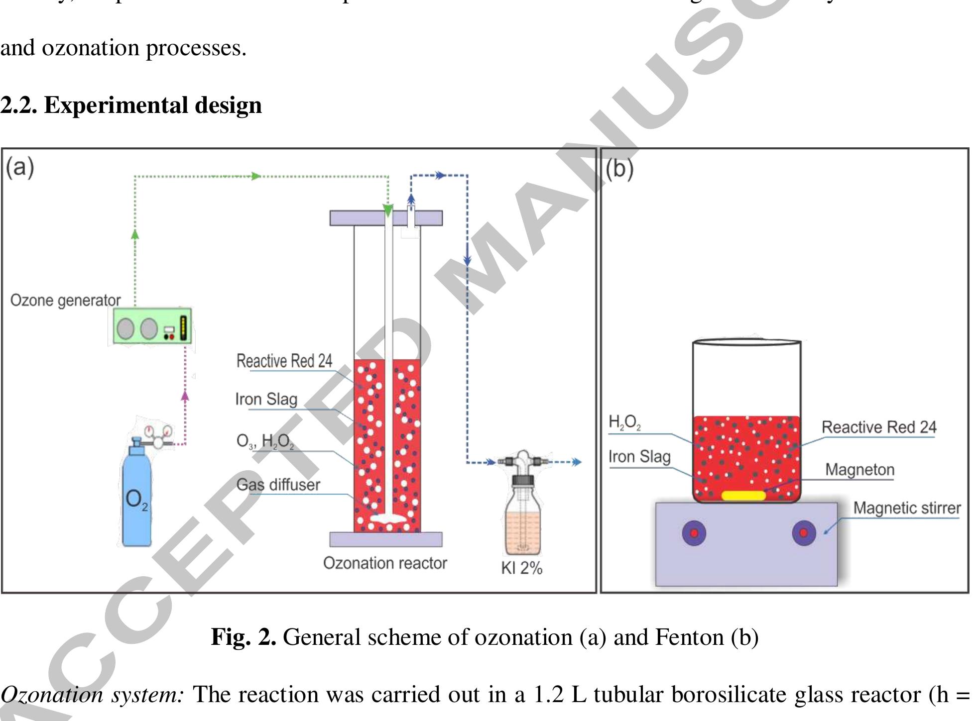 pure oxygen (Oz) by an ozone generator (NextOzone 20P, International Ozone generator Next 20P), capable of producing up to 10 g Ox/h. The ozone was introduced into the reactor