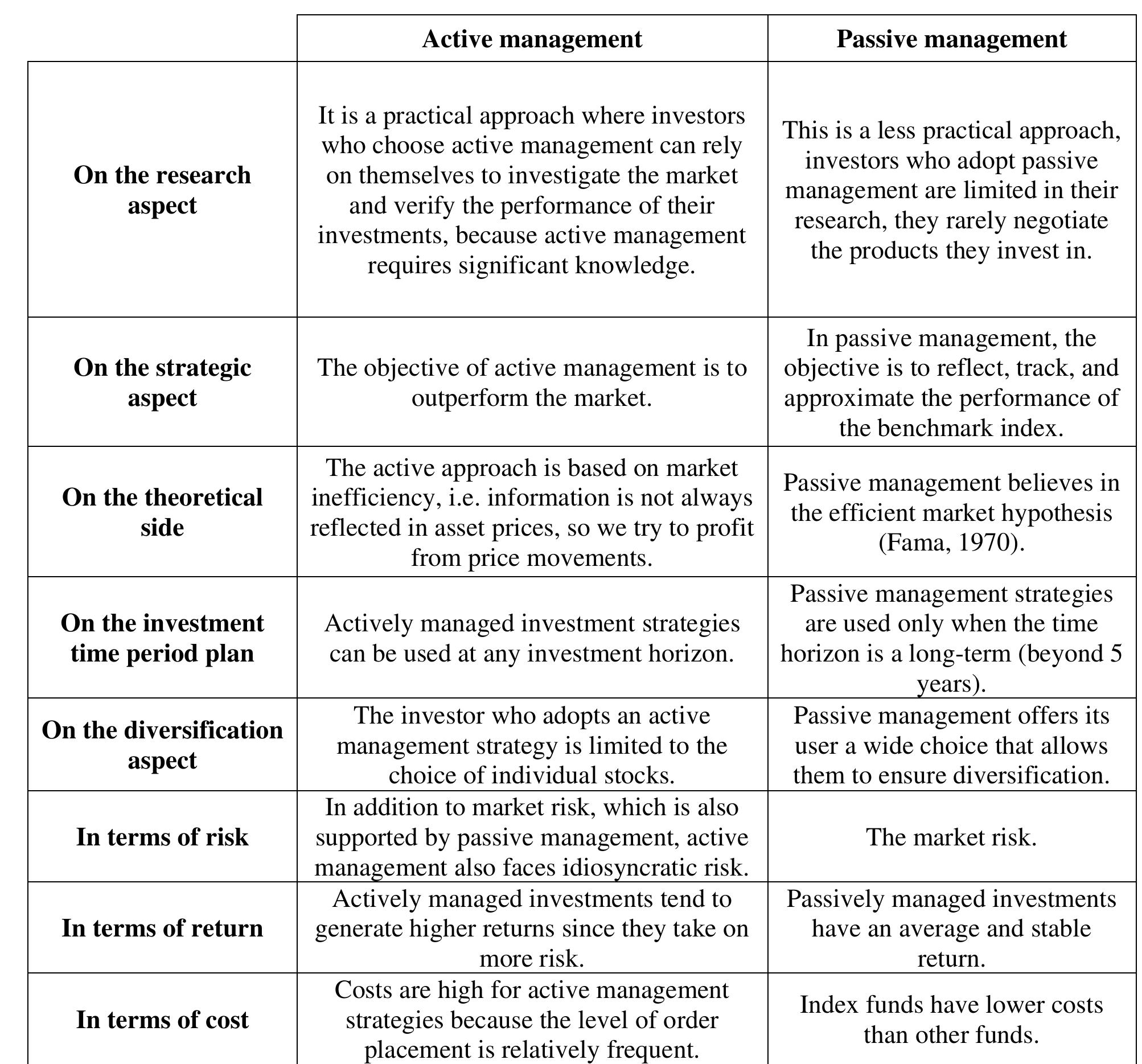 (PDF) Comparative analysis of active and passive portfolio management ...