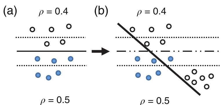 (PDF) No Free Lunch Theorem for concept drift detection in streaming ...