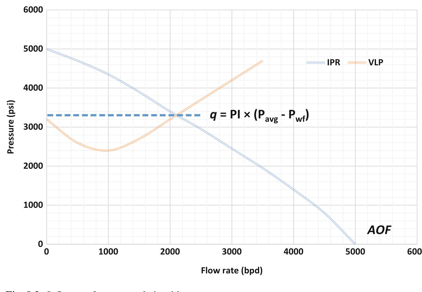 (PDF) Reservoir Engineering: Fundamentals and Applications