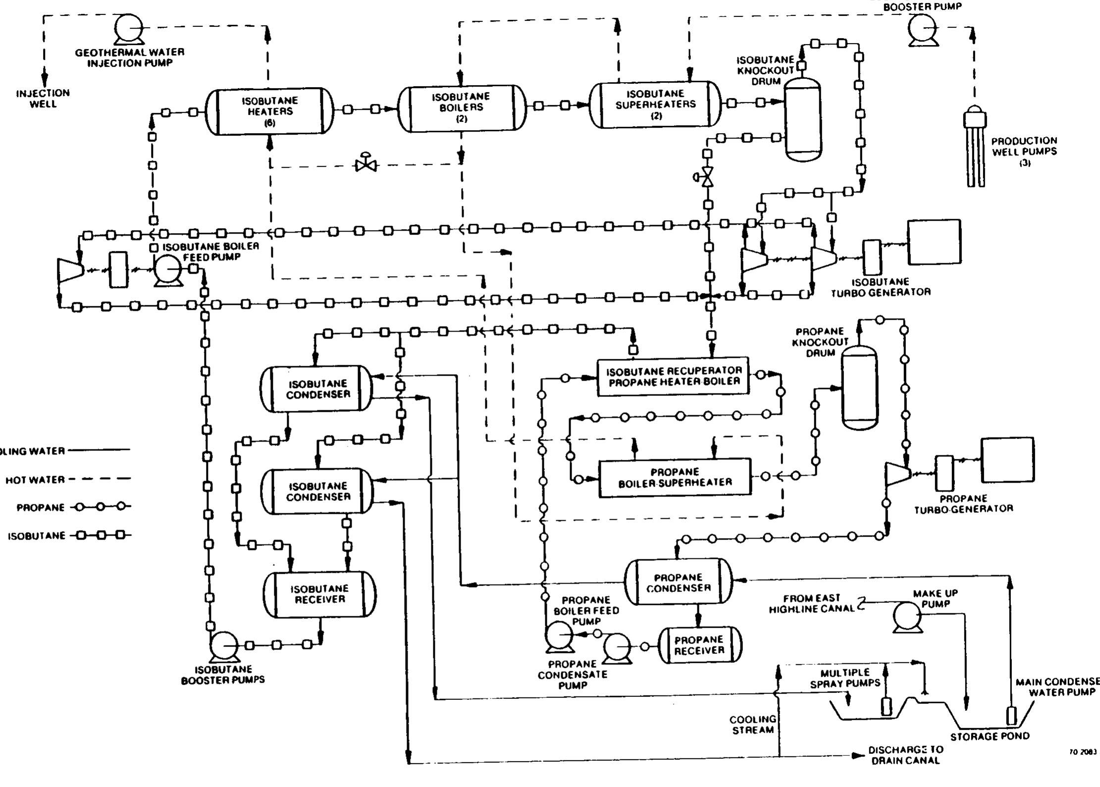 Figure 3 - Review of shell-and-tube heat exchanger fouling