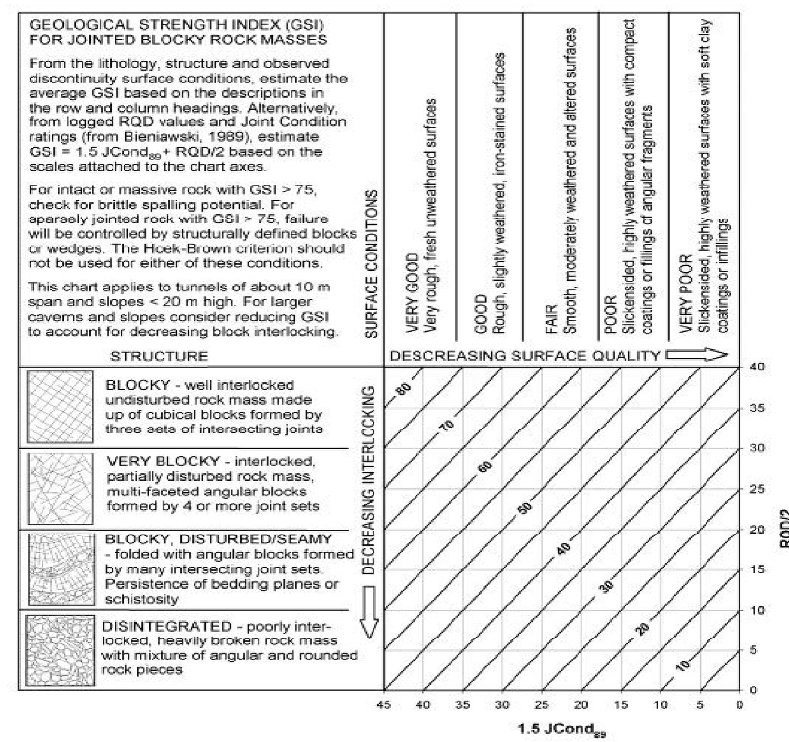 Normal Gsi Chart Map of the lithotypes of tamandua mine's current pit source: