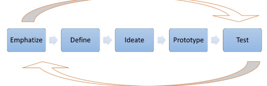 (PDF) Design Management in Today’s Business: A Review