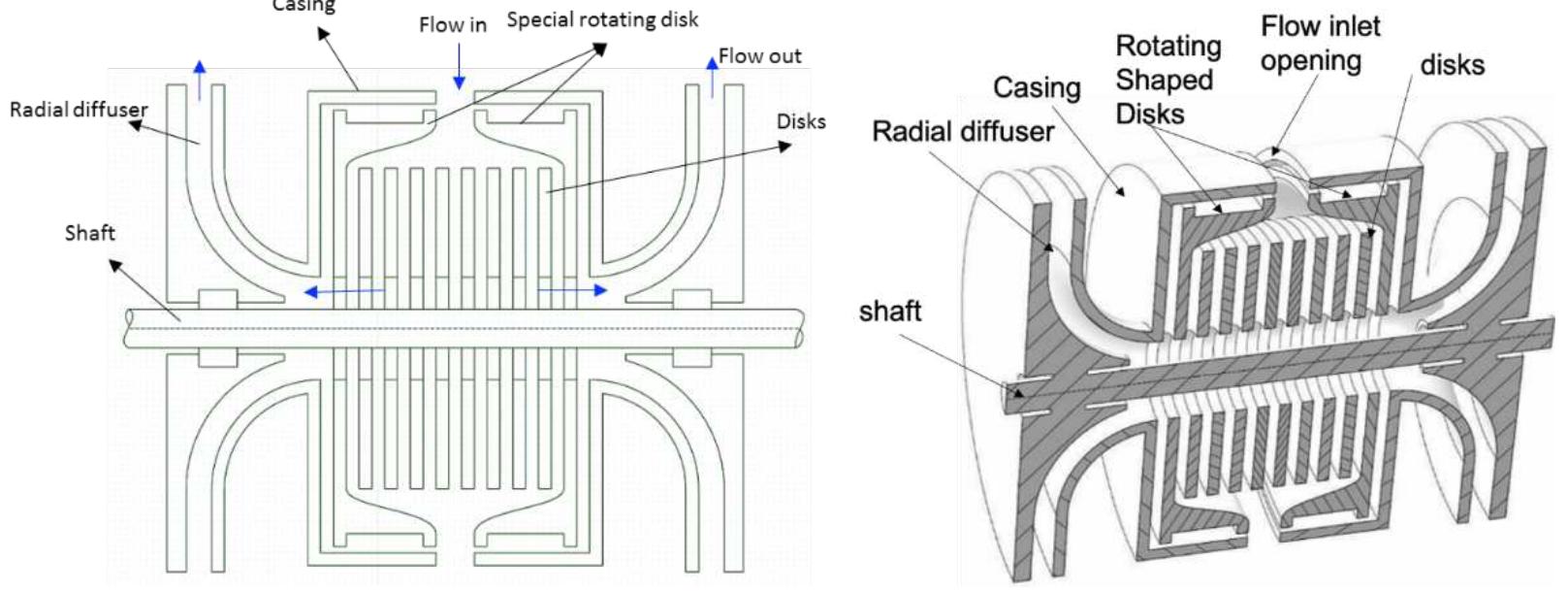 Simple Expander (PDF) High-Efficient Bladeless Expander Concept