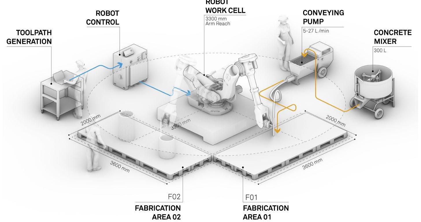 (PDF) Adaptive Toolpath: Enhanced Design and Process Control for ...
