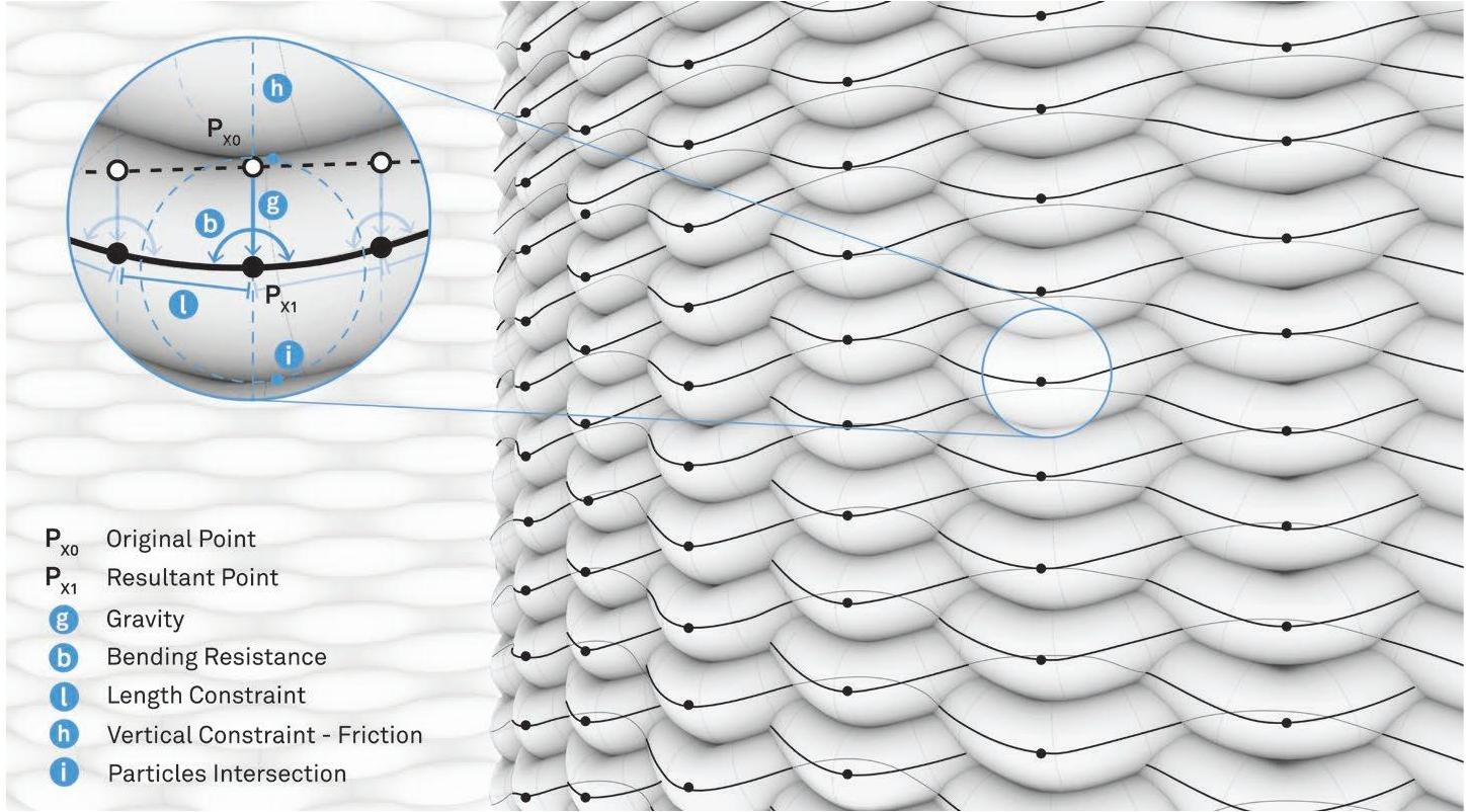 (PDF) Adaptive Toolpath: Enhanced Design and Process Control for ...