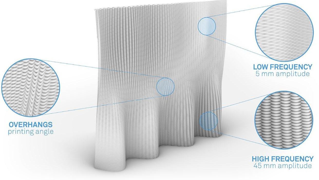 (PDF) Adaptive Toolpath: Enhanced Design and Process Control for ...